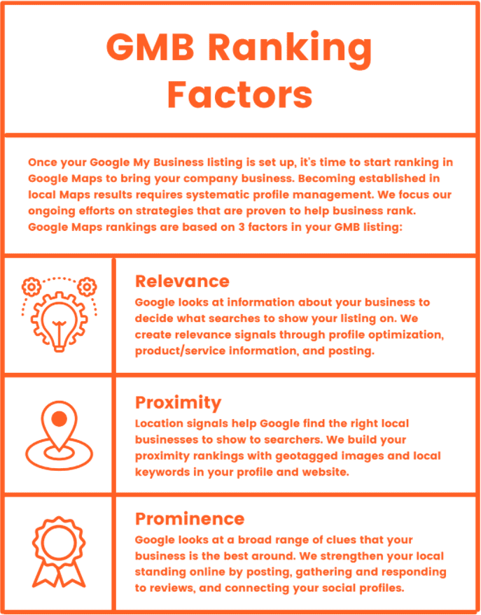 Google Business Profile Ranking Factors Infographic- Relevance, Proximity, Prominence