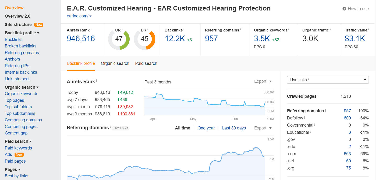 Small Business SEO Tool from Ahrefs