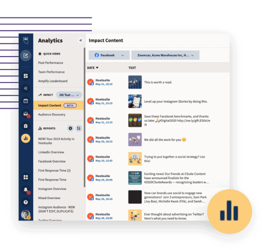 Hootsuite Social Media Marketing Tool Dashboard